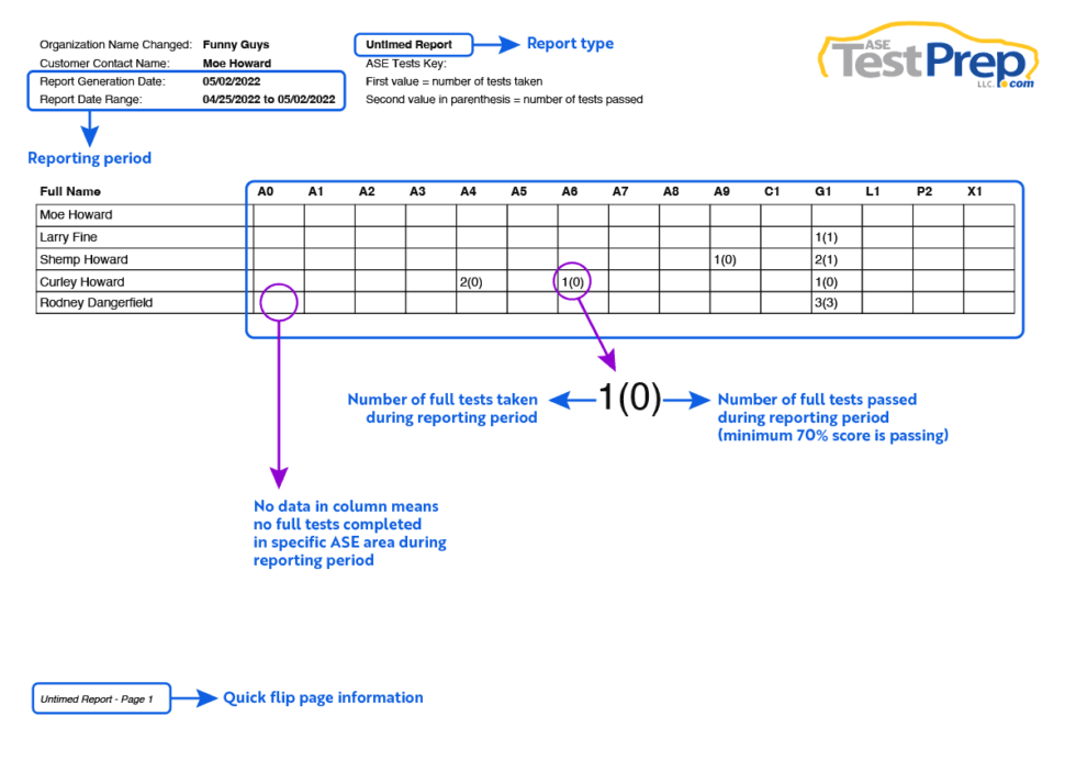 sfpricing-ase-test-prep