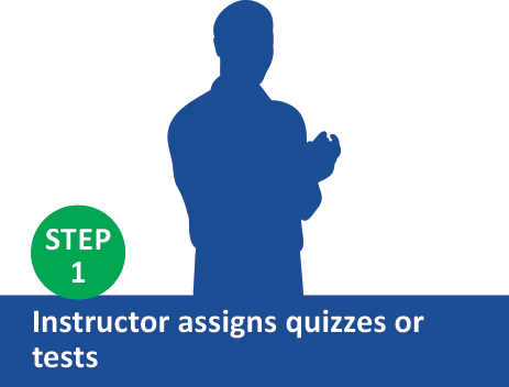 Step 1 - assign quizzes or tests