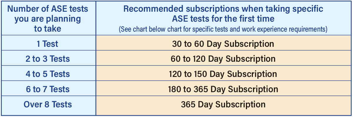 Chart for first time ASE Certification test takers