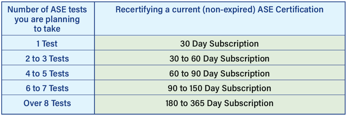 ASE subscription recommendation for recertifying