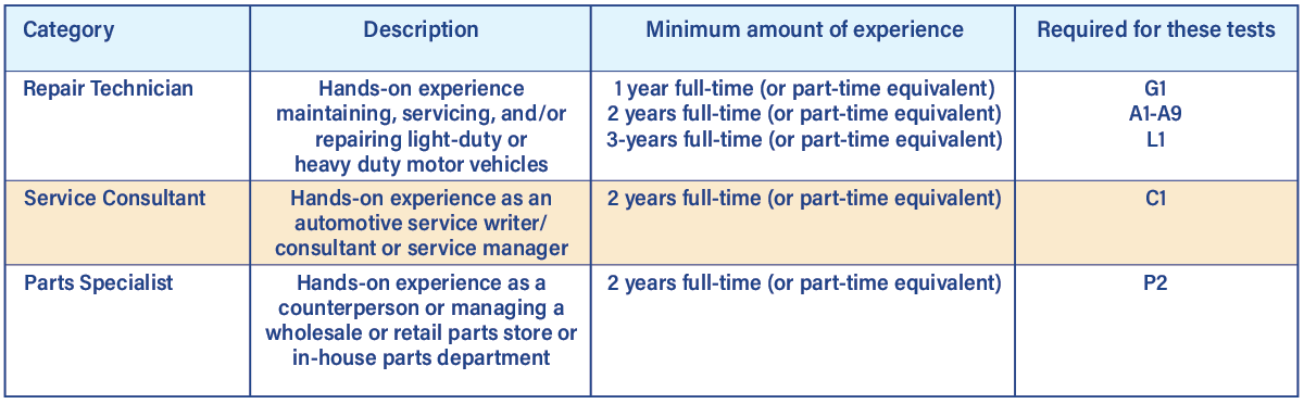 ASE work experience requirements chart