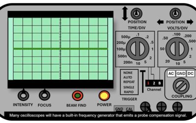 Now Available: New Oscilloscope Animations on ASE Test Prep